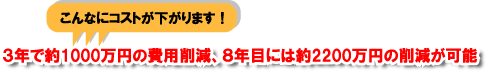 3�N�Ŗ�1000���̔�p�팸�A8�N�ڂɂ�2200���~�̍팸���\