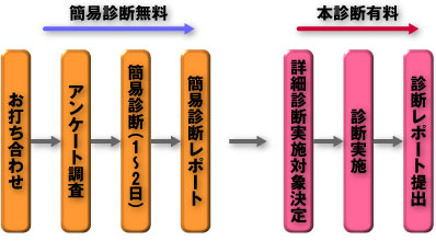 �ȃG�l�X�e�b�v�A�b�v�T�[�r�X�i�����E�v���E�f�f�j�̗���
