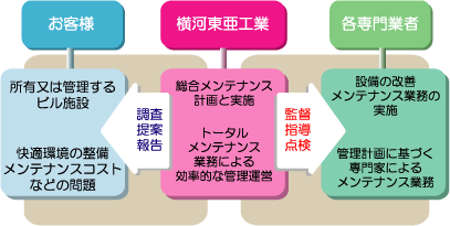 ���q�l�ɑ��萔�����̐��ƏW�c���܂Ƃ߂鑍�������e�i���X������Ă��܂��B